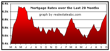 Interest Rate Report - November