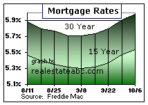 Interest Rate Report - November